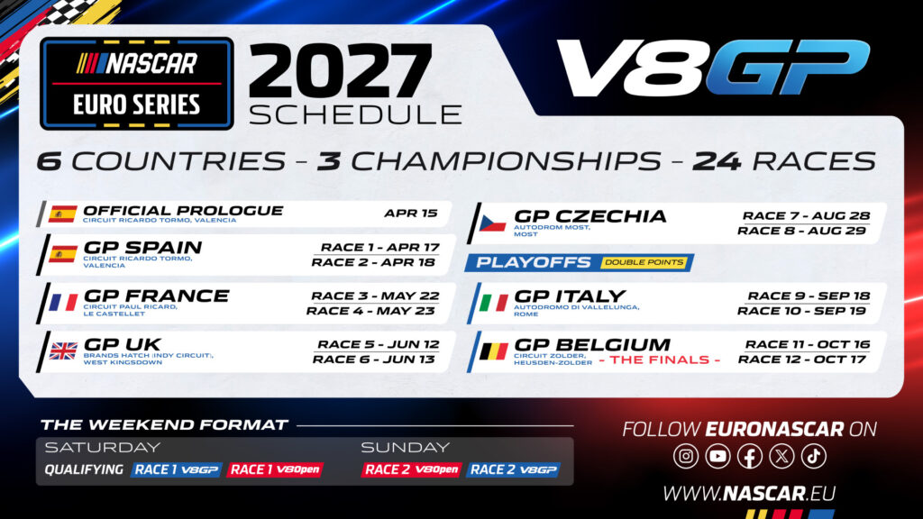 The official 2027 EuroNASCAR calendar graphic, listing all six events that made up the upcoming season